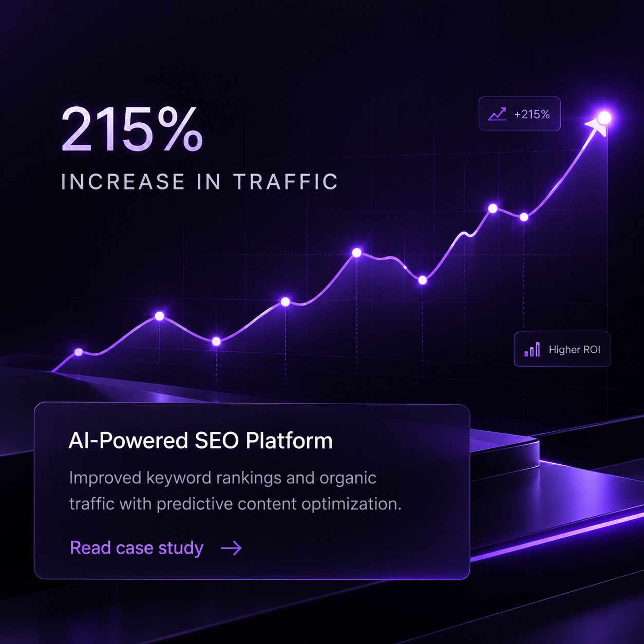 215% increase in traffic — AI-Powered SEO Platform